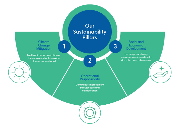 Our Sustainability Pillars_Jun 2021-034.jpg